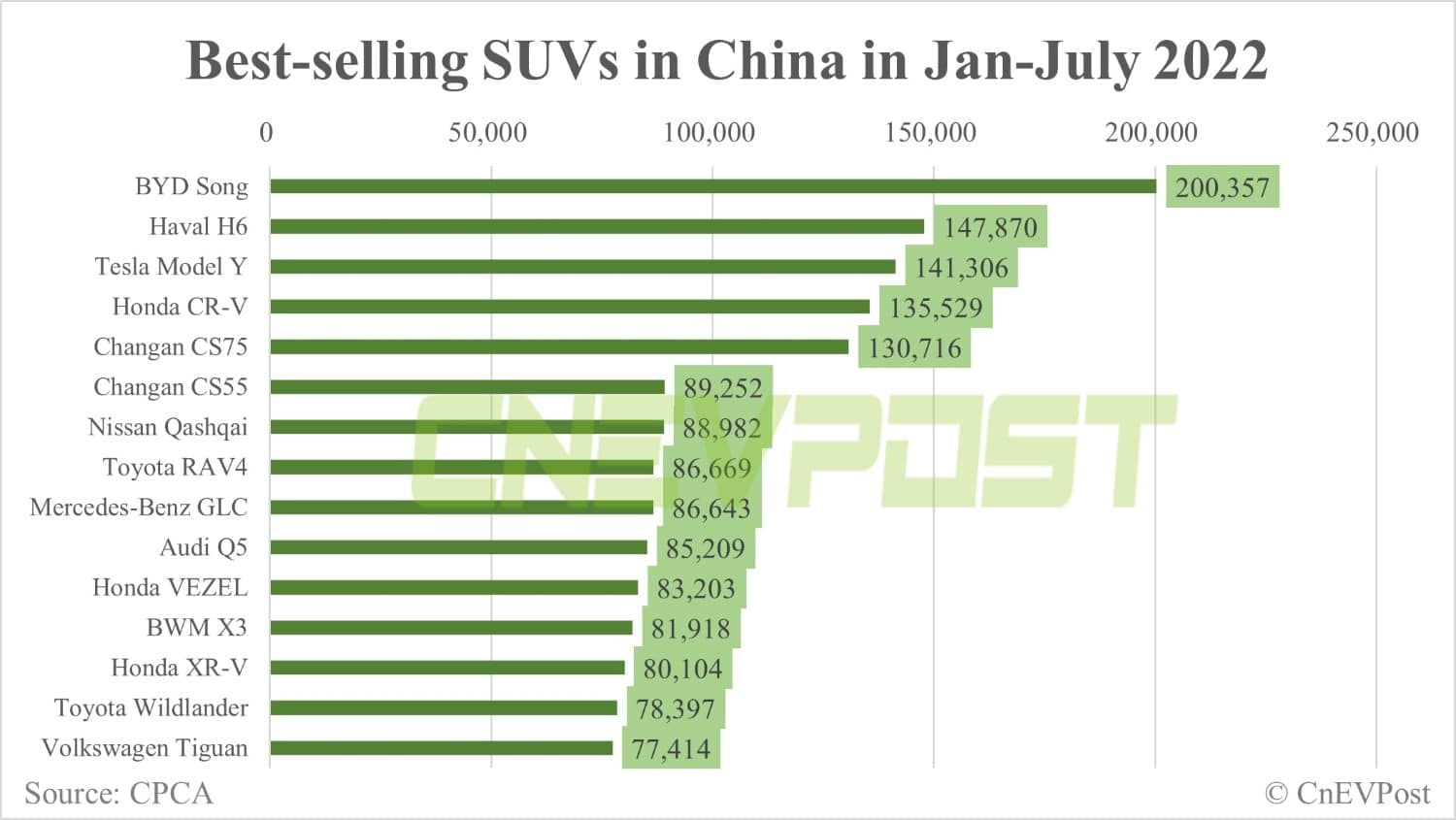 BYD's 1 millionth passenger car this year rolls off line