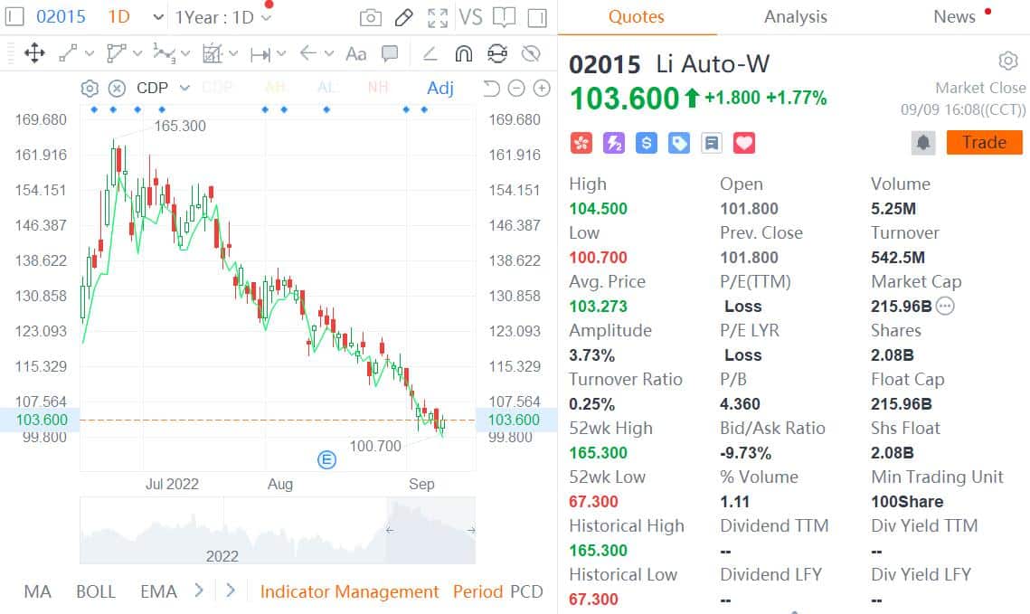 Li Auto's president sells additional 600,000 shares of automaker's Hong Kong-traded stock