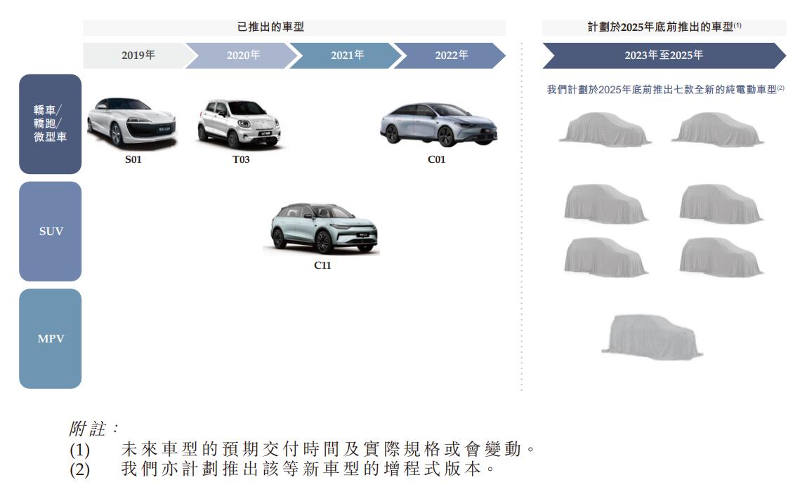 Leapmotor to become 4th listed Chinese EV startup with trading in Hong Kong set to begin on Sept 29