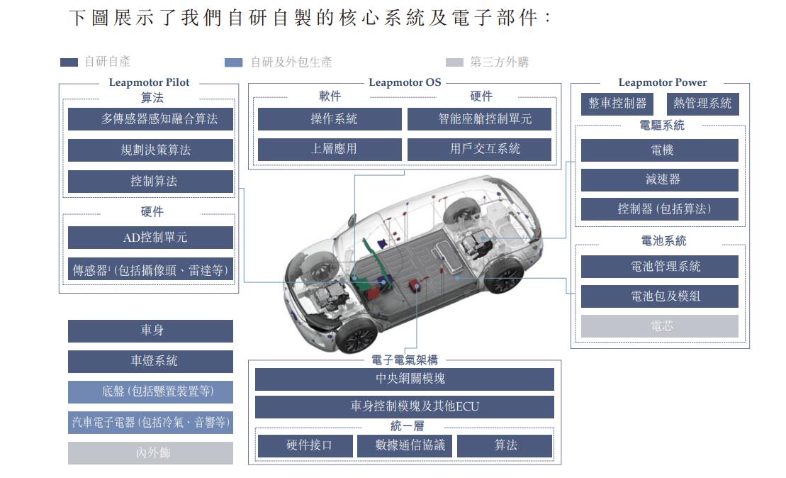 Leapmotor to become 4th listed Chinese EV startup with trading in Hong Kong set to begin on Sept 29