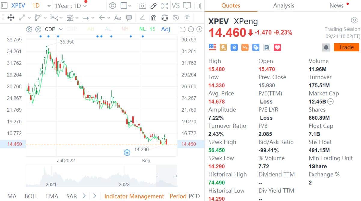 Xpeng officially launches G9: Starts at around ,000, deliveries to start at end of October