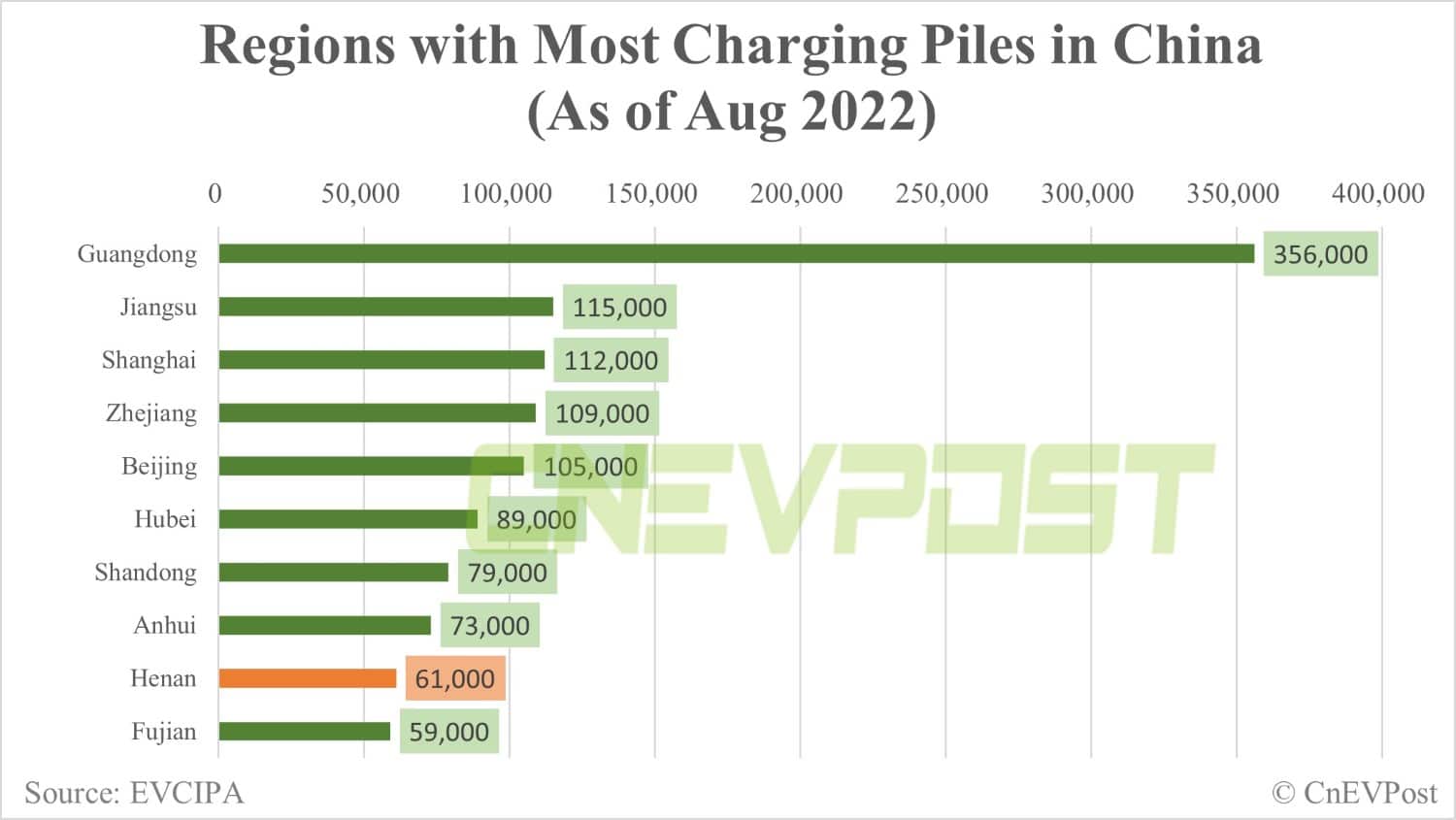 Central China's Henan aims to have charging stations in all highway service areas by year-end