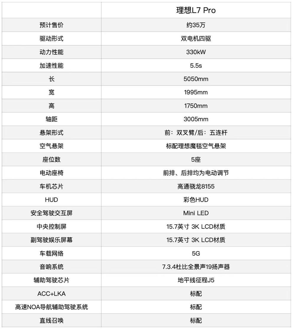 Li Auto's Li L7 Pro expected to be priced at ,000, leaked spec sheet shows