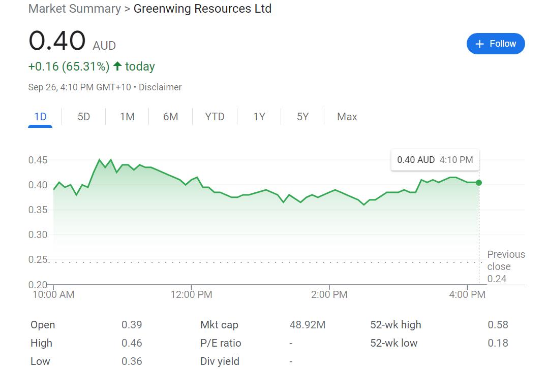 Nio takes stake in Australian lithium firm Greenwing, sending latter's share price soaring over 60%