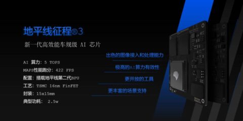 Chinese self-driving chipmaker Horizon Robotics secures investment from Chery