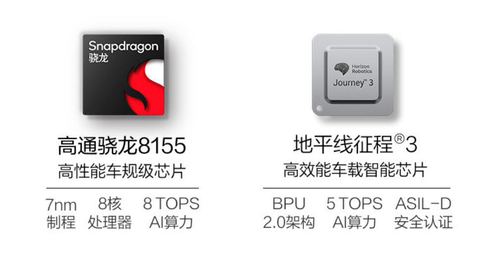 Neta launches Neta U-II, brings Qualcomm 8155 chip to budget EV