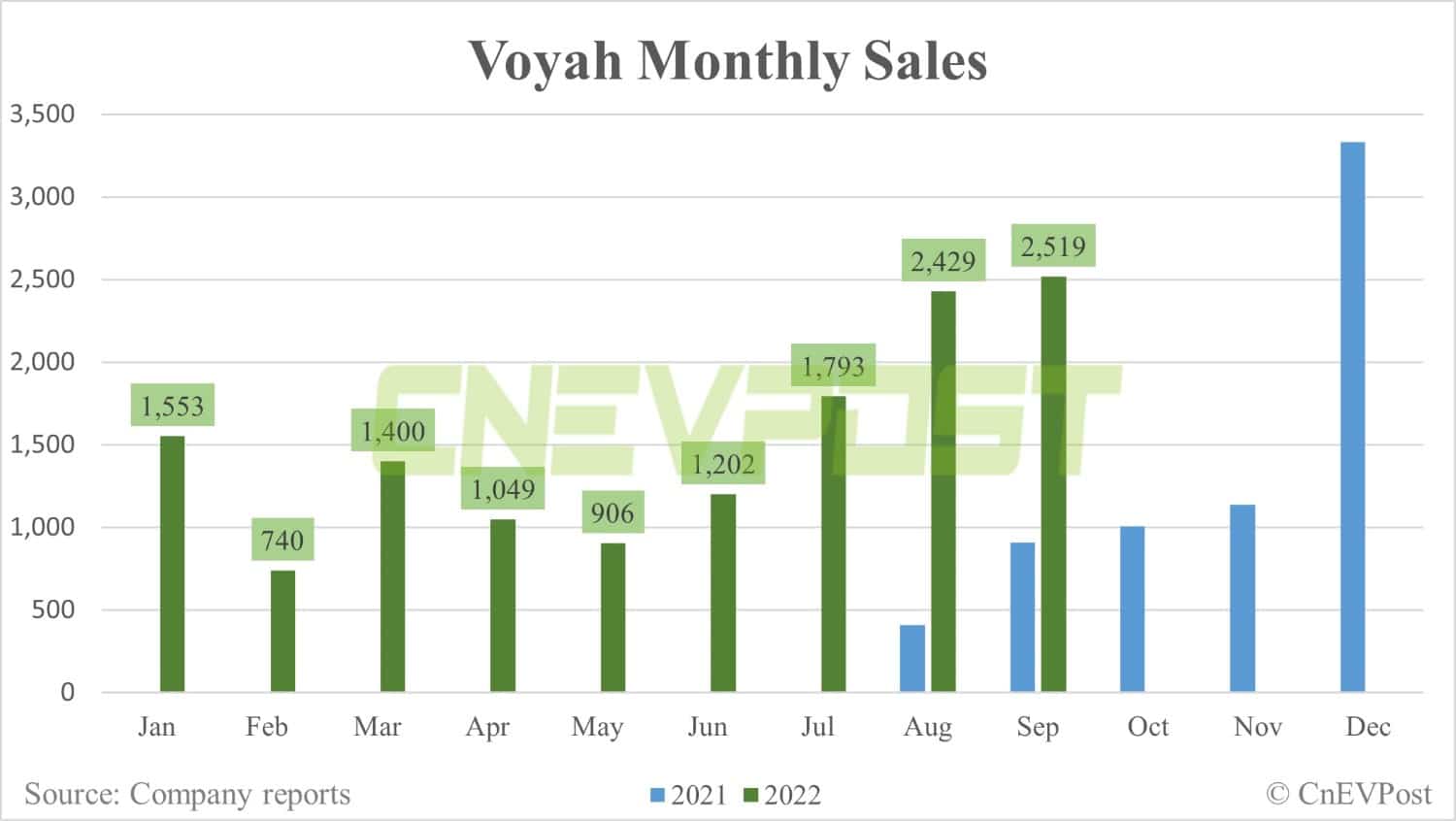 Regulatory filing reveals key specs for Voyah's first sedan