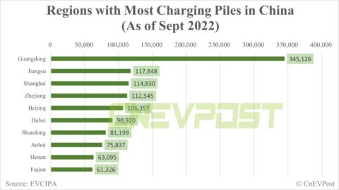 Guangdong's public charging facilities cover all rural townships