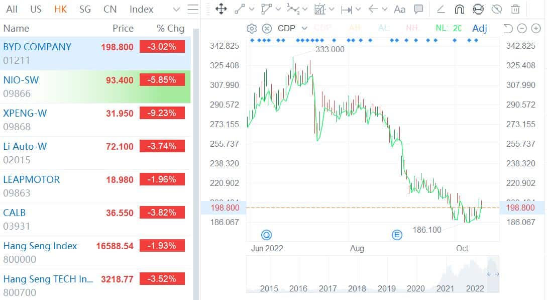 BlackRock reduces holdings in BYD H shares