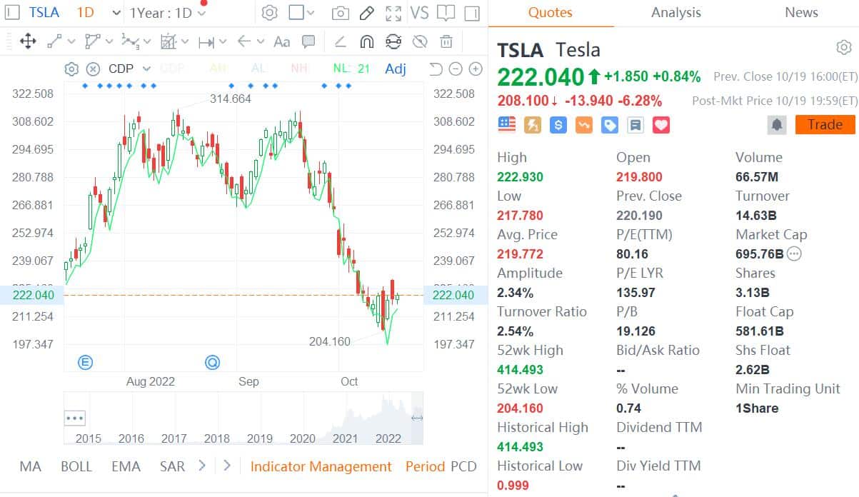 Tesla posts Q3 earnings that beat estimates, but revenue falls short