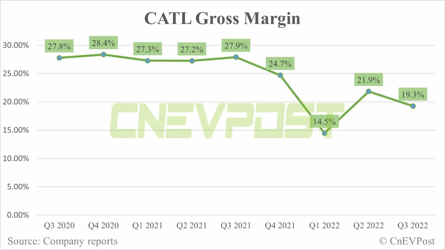 CATL posts Q3 net profit of <img decoding=