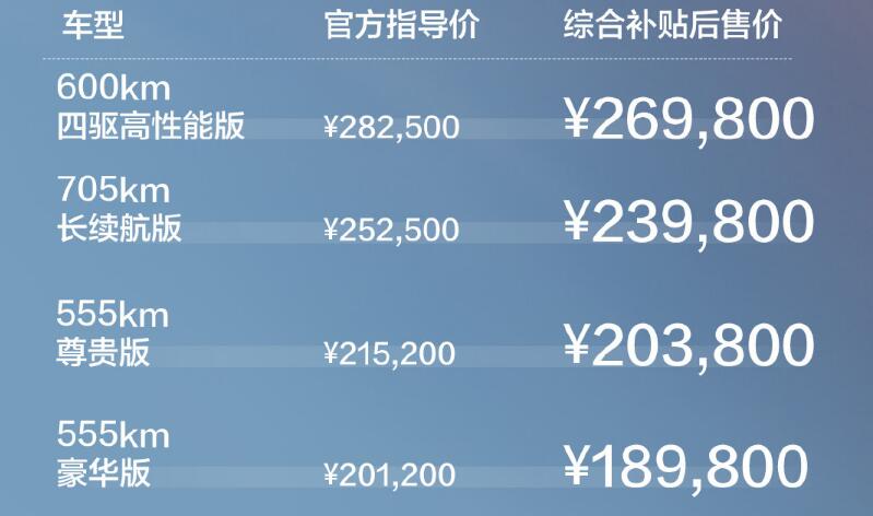 Ora Lightning Cat officially launched: A Porsche-like electric sedan with starting price of ,980