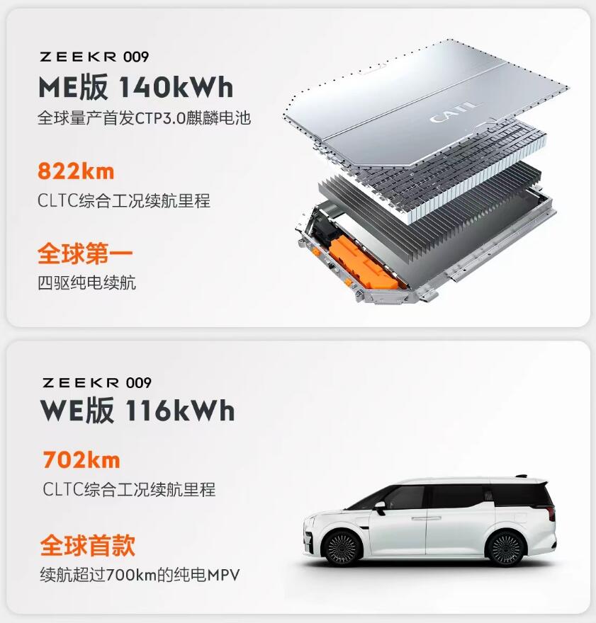 Zeekr 009 MPV officially launched: Will feature CATL Qilin Battery, deliveries to begin in Jan 2023