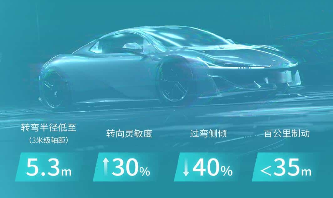 GAC Aion unveils its 3rd-gen EV platform AEP 3.0