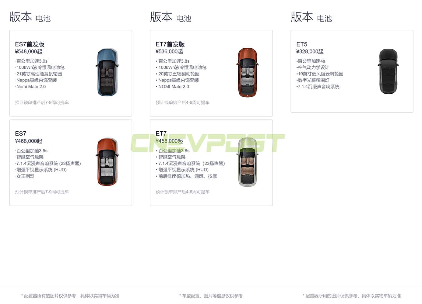 Nio's '866' models see wait times drop to about 2 weeks