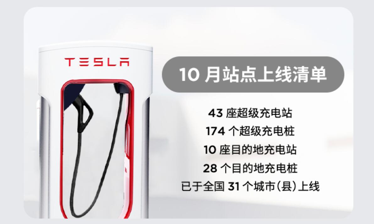 Tesla adds 43 Supercharger stations in Chinese mainland in Oct
