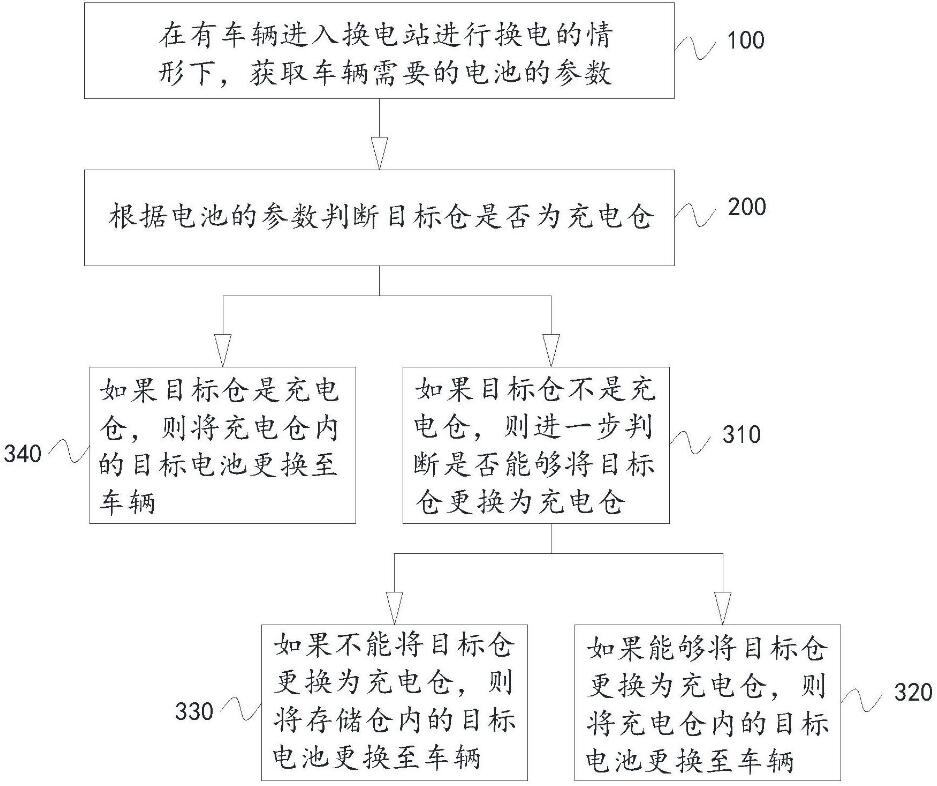 Patents show Nio's 3rd-gen swap station may be able to store up to 22 batteries
