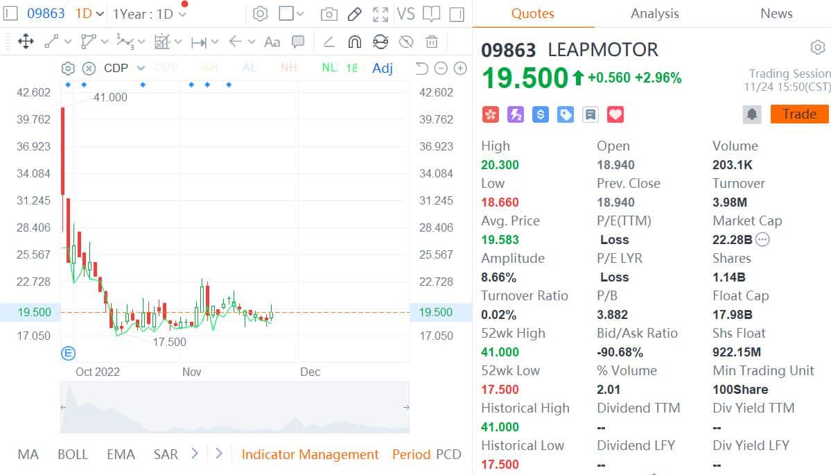 Leapmotor opens its first showrooms in Israel