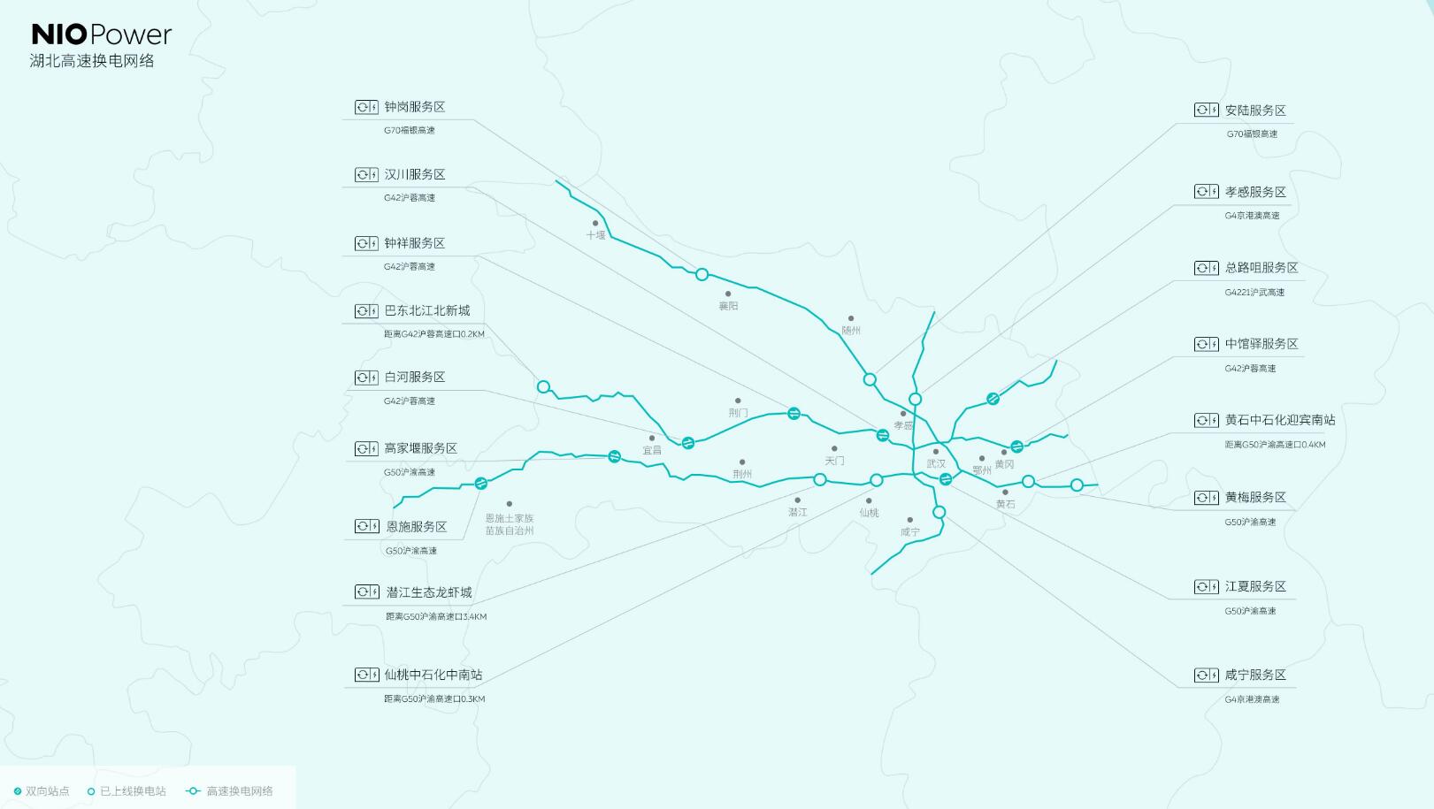 Nio's battery swap network completes initial coverage of Hubei province