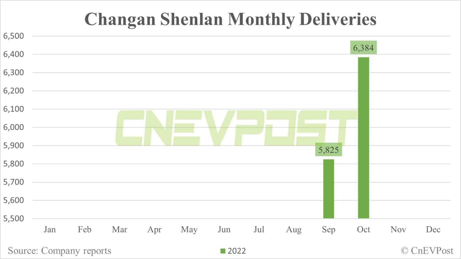 Changan's EV brand Shenlan acts as China's NEV subsidies expire in a month