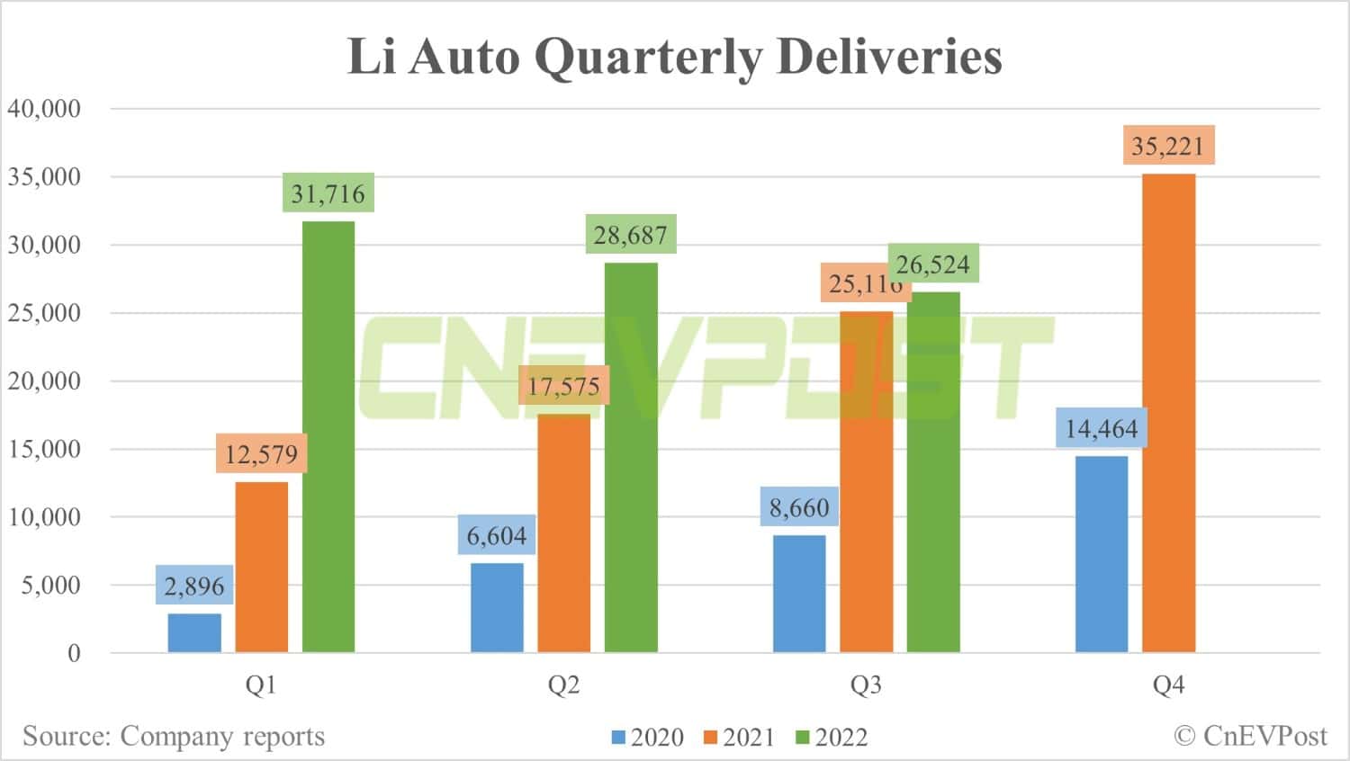 Li Auto to report Q3 earnings on Dec 9