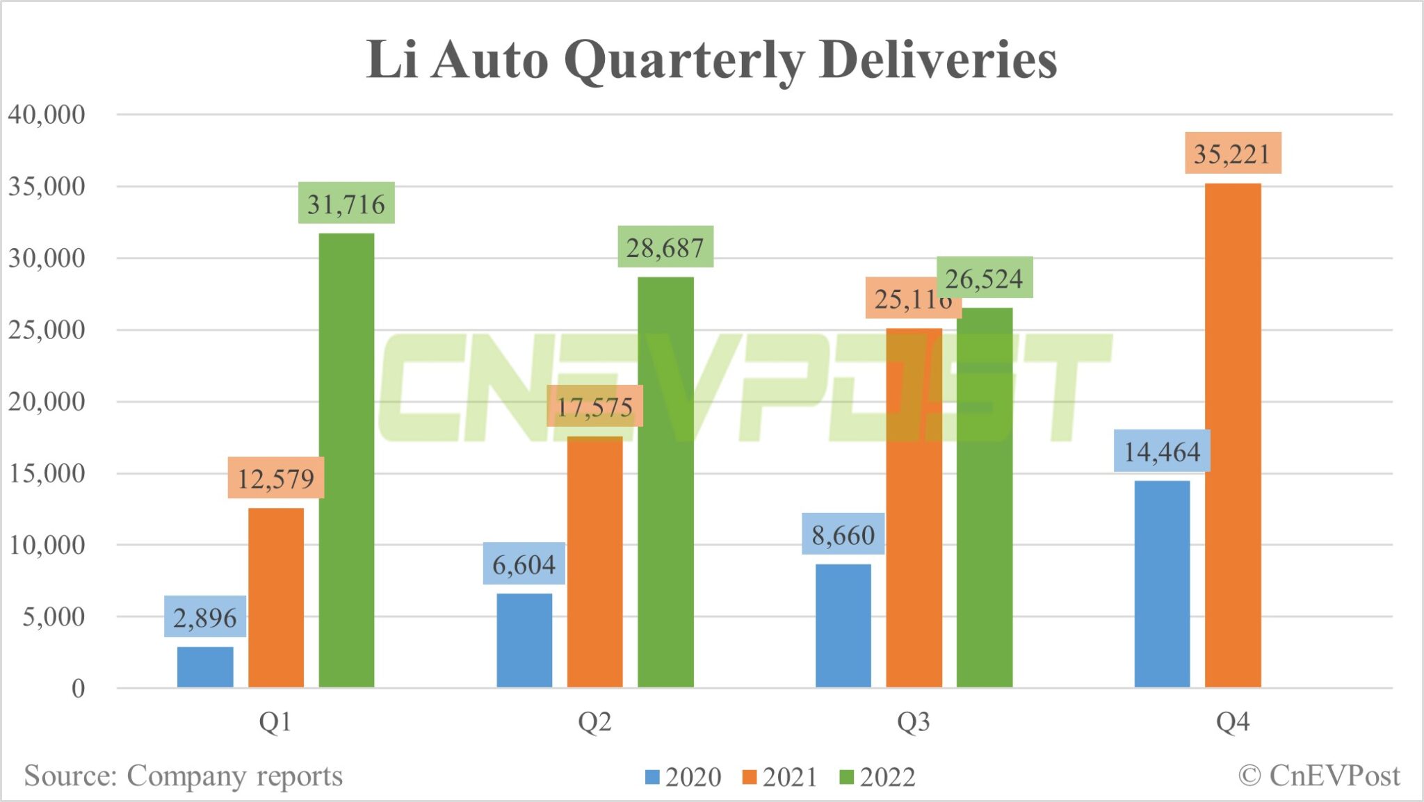 Li Auto Q4 earnings preview: Solid results expected with potential margin upside