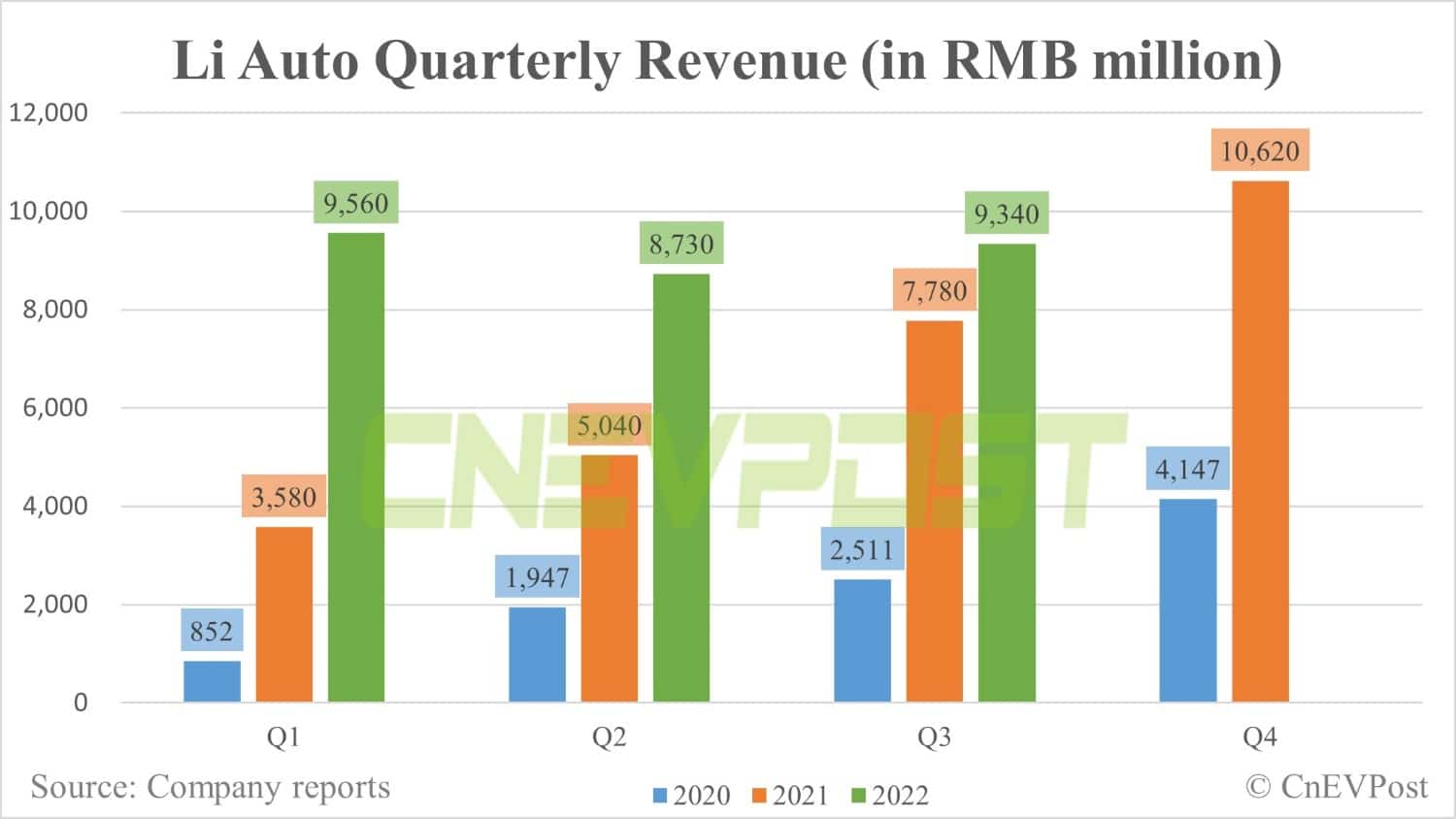 Li Auto Q4 earnings preview: Solid results expected with potential margin upside