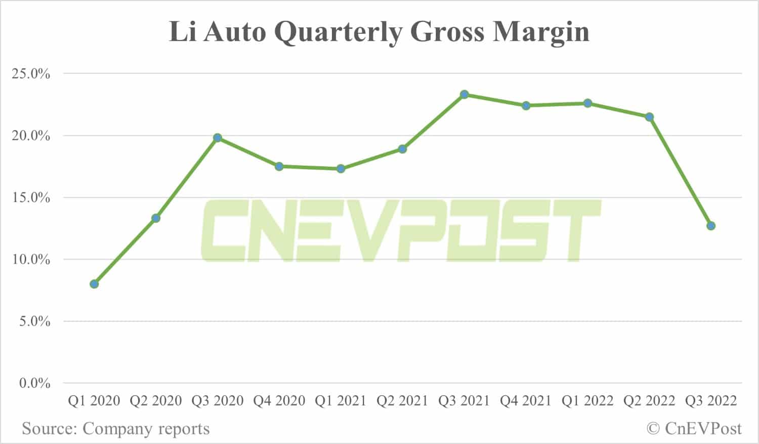 Li Auto Q3 earnings: Deutsche Bank's first look