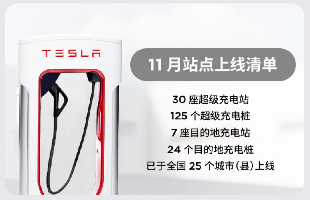Tesla adds 30 Supercharger stations, 13 stores in Chinese mainland in Nov