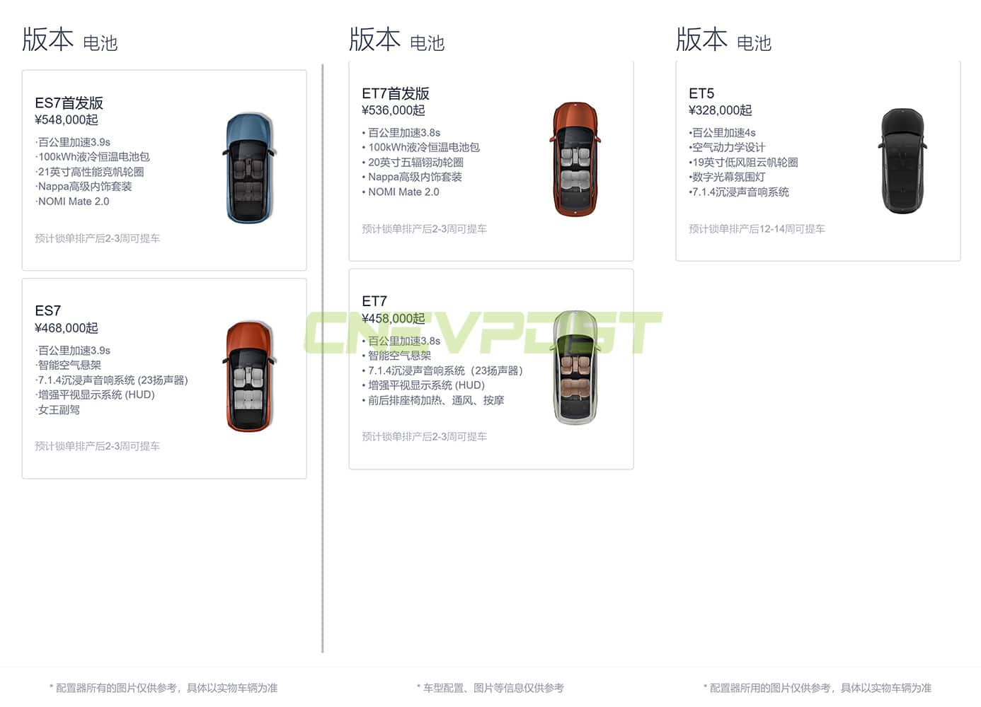 Nio ES7 wait time reduced to 2-3 weeks