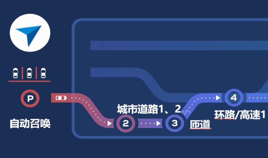 Baidu gets advanced assisted driving map permit in Shanghai