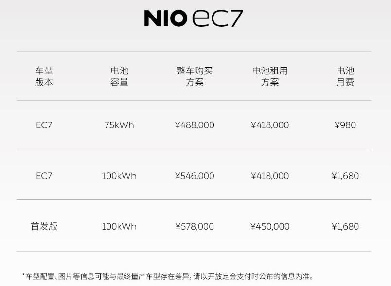 Nio kicks off product super cycle with launch of EC7 and new ES8