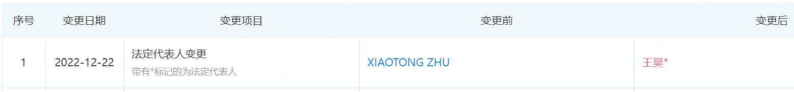 Tom Zhu no longer acts as legal representative of Tesla's operating entity in China