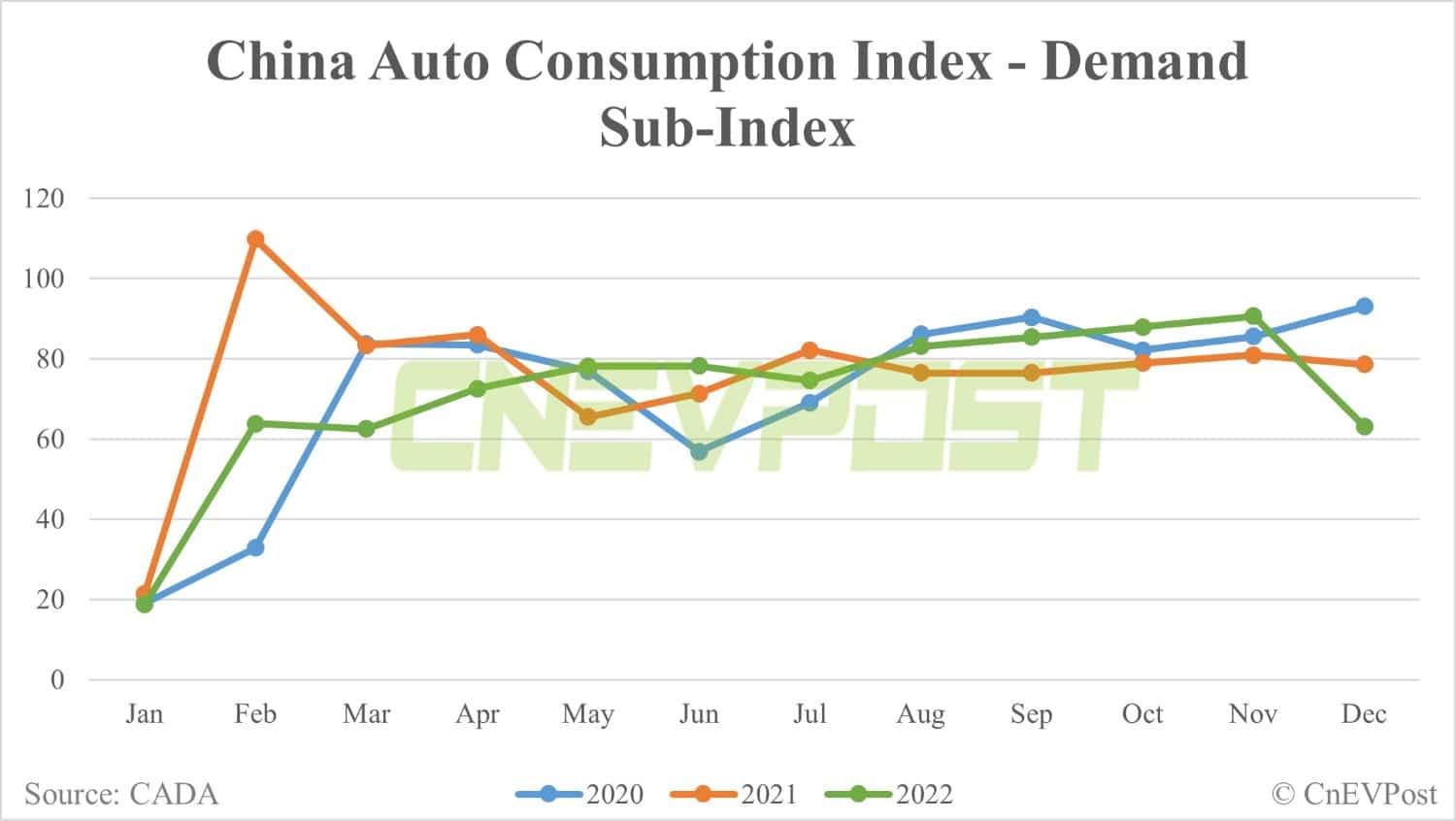 Chinese consumers' demand for cars set to fall in Jan, industry body says