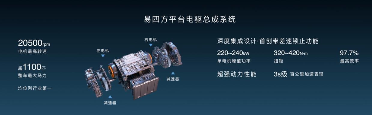 BYD officially launches Yangwang brand, debuts hardcore off-road SUV U8 and supercar U9