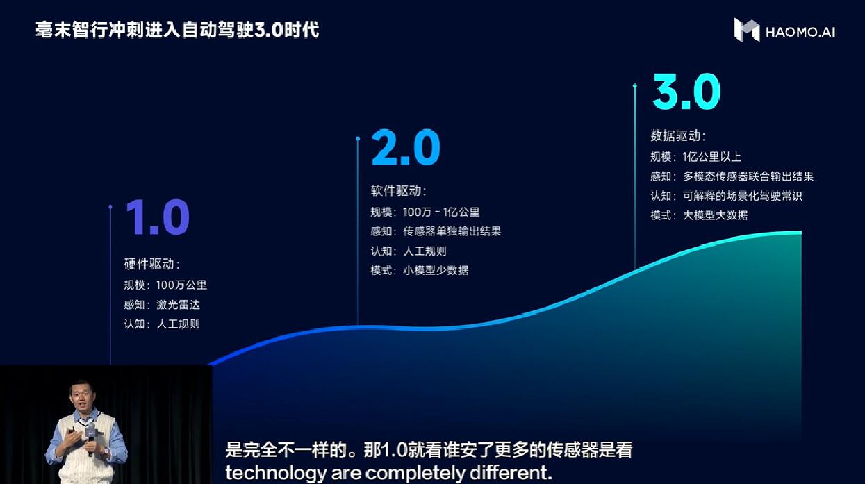 Haomo builds China's largest self-driving computing center, taking arms race to new level