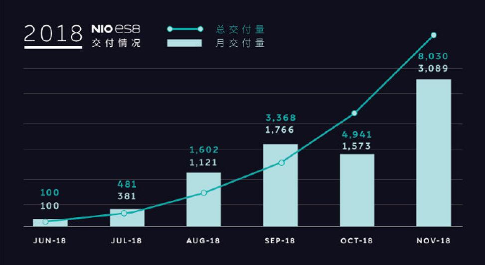 Announcing EV sales figures becomes war: Here's how it originated, and what Dec numbers tell