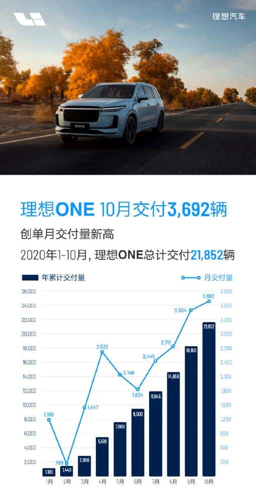 Announcing EV sales figures becomes war: Here's how it originated, and what Dec numbers tell