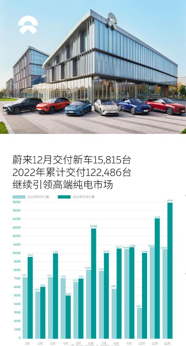 Announcing EV sales figures becomes war: Here's how it originated, and what Dec numbers tell