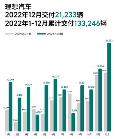 Announcing EV sales figures becomes war: Here's how it originated, and what Dec numbers tell