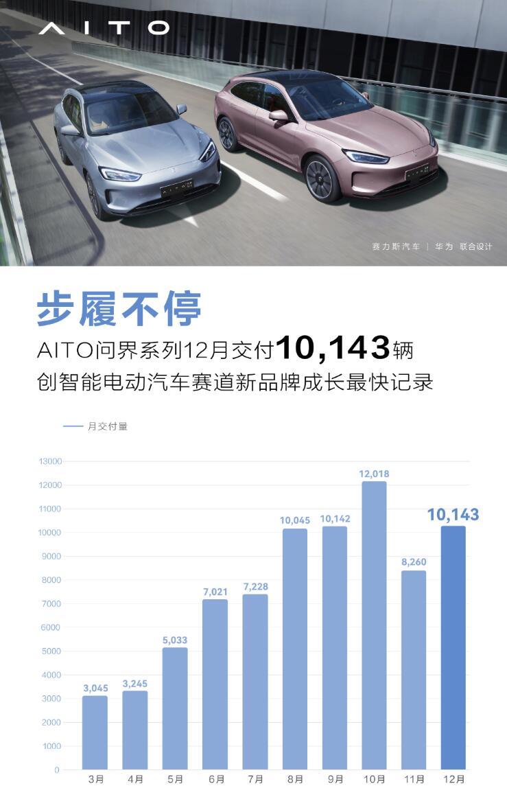 Announcing EV sales figures becomes war: Here's how it originated, and what Dec numbers tell