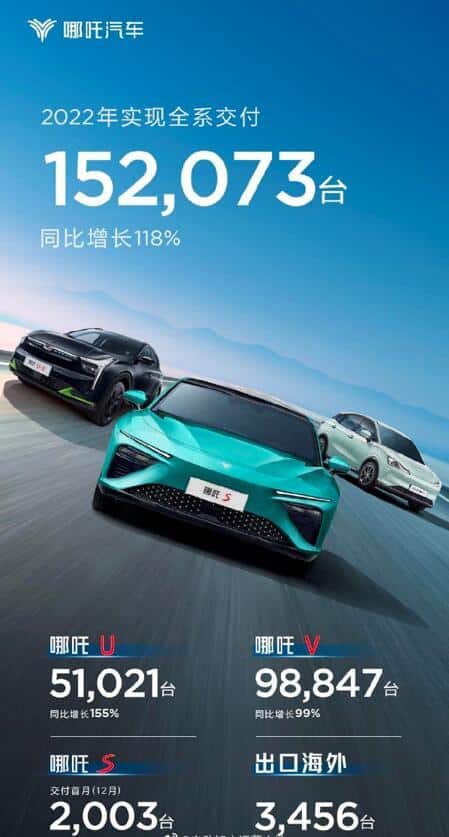 Announcing EV sales figures becomes war: Here's how it originated, and what Dec numbers tell