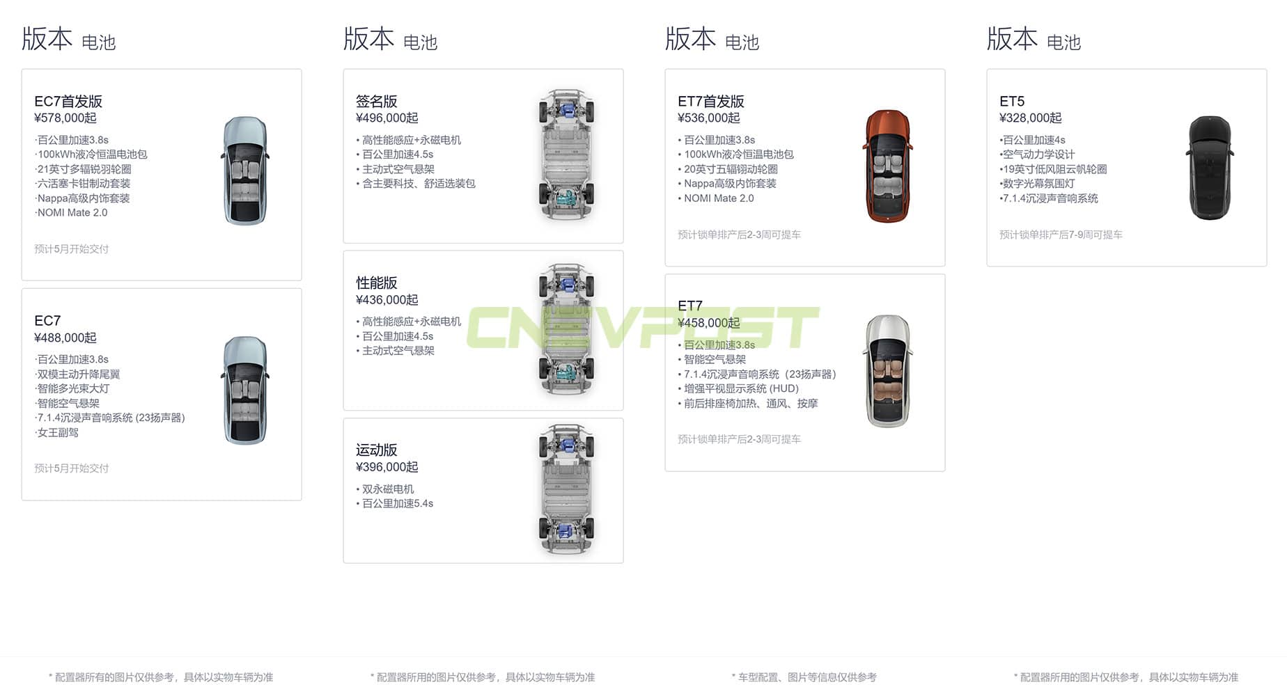 Nio ET5 wait time reduced from 8-10 weeks to 7-9 weeks