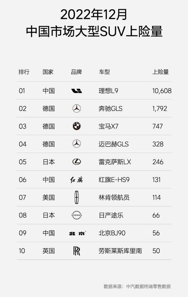 Li Auto's EREV models lead large SUV sales in China in Dec