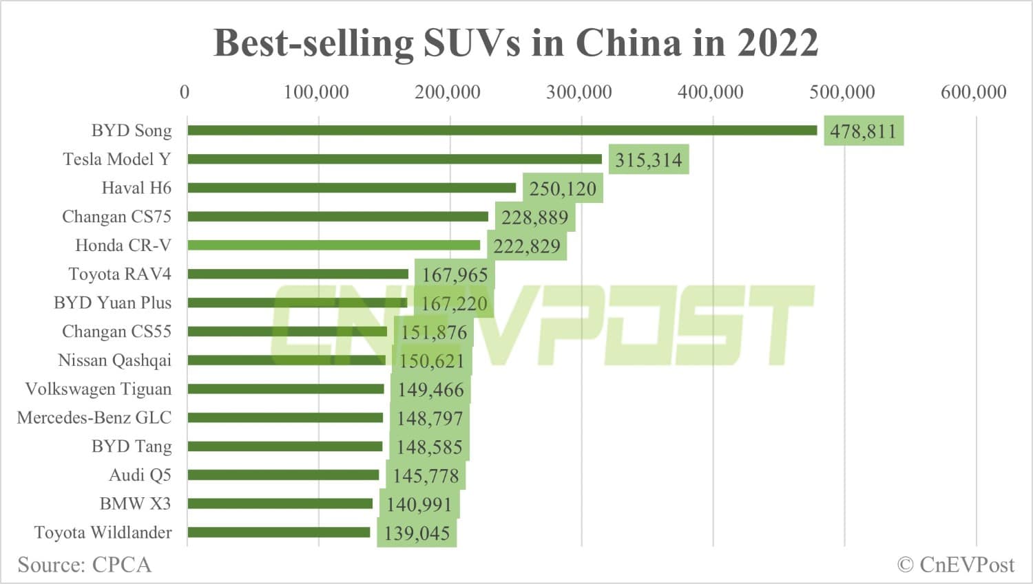 Tesla Model Y best-selling premium SUV in China in 2022