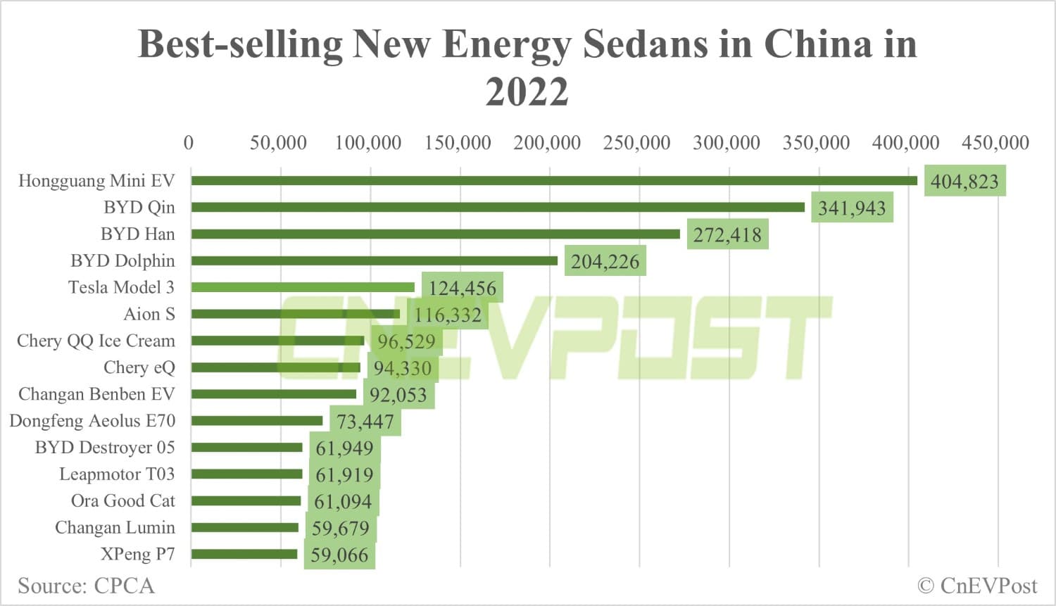 Tesla Model Y best-selling premium SUV in China in 2022