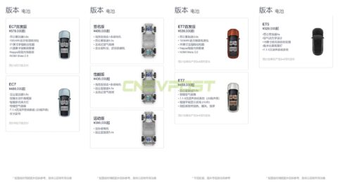 Nio ET5 wait time reduced to 3-4 weeks, ET7 and ES7 get slightly longer