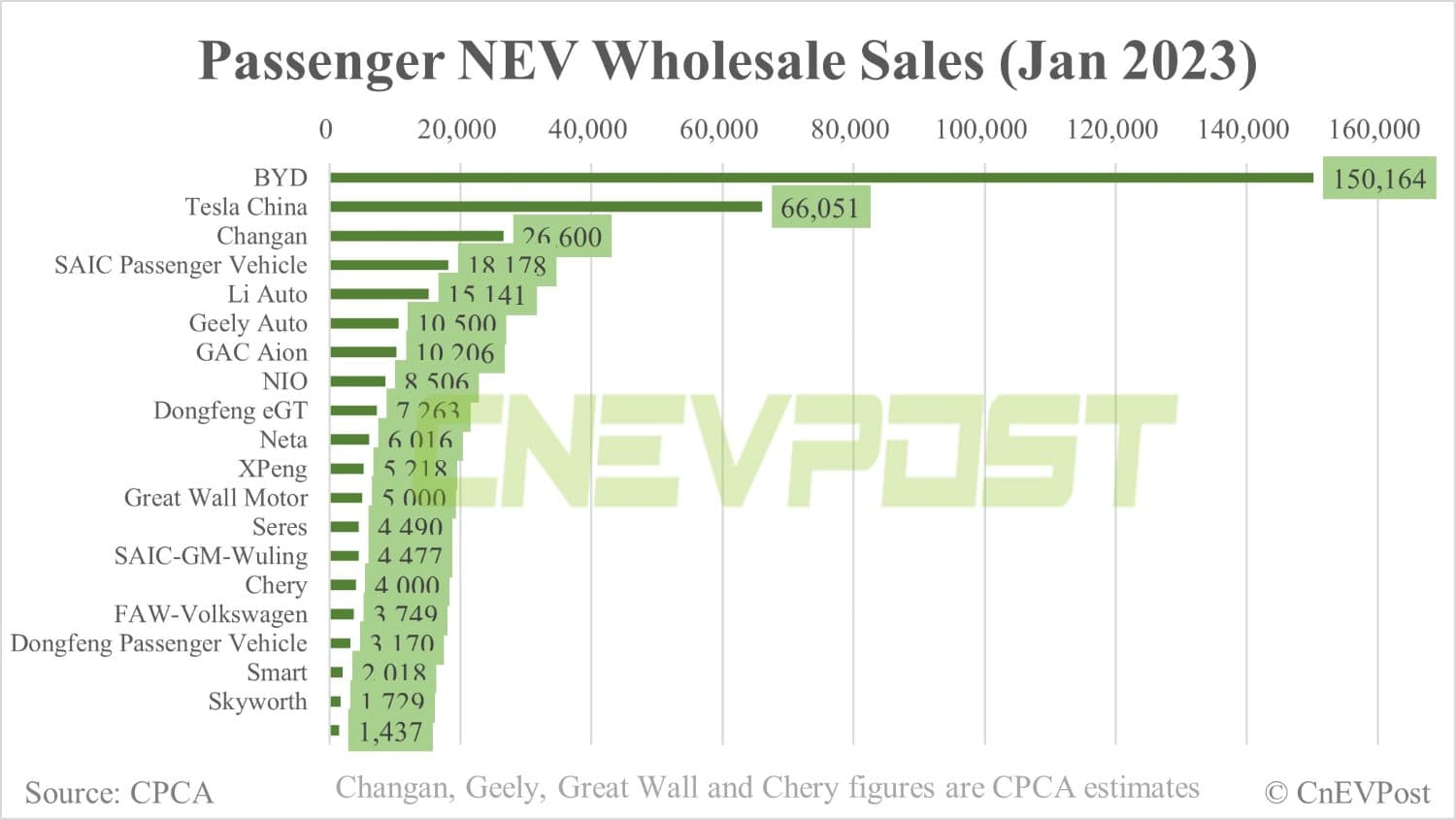 Tesla sells 66,051 China-made vehicles in Jan, CPCA data show
