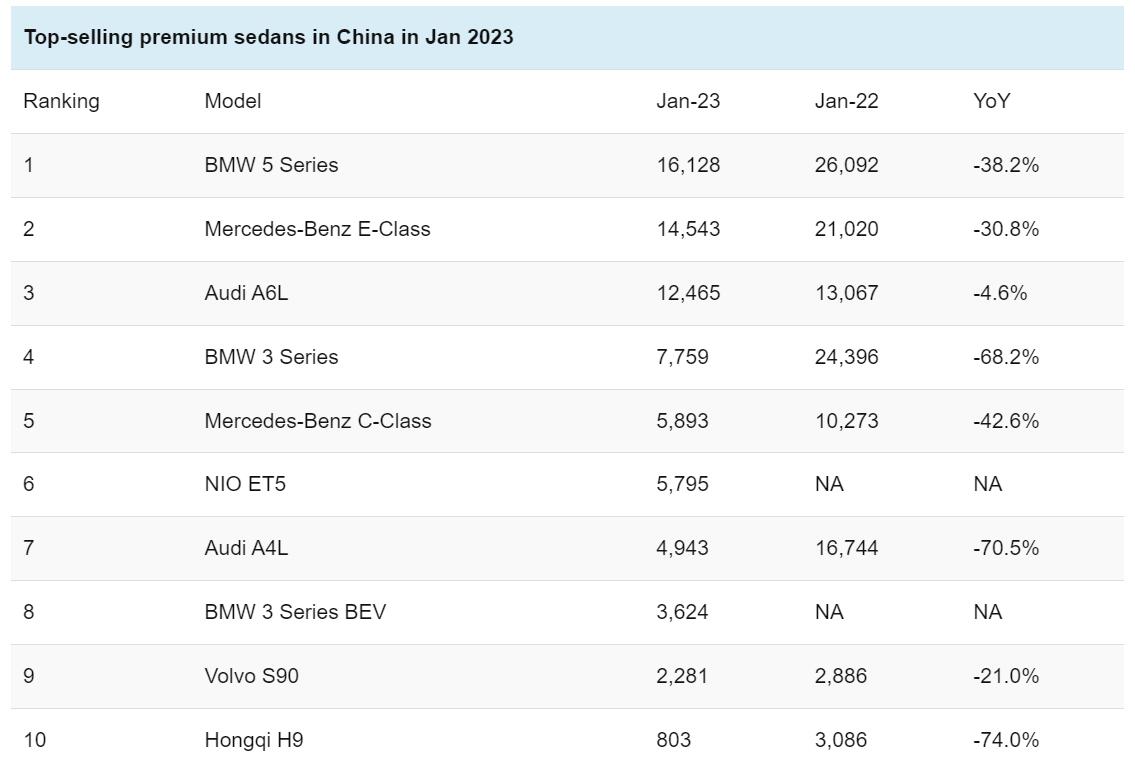 Full list: CPCA's Jan sales rankings
