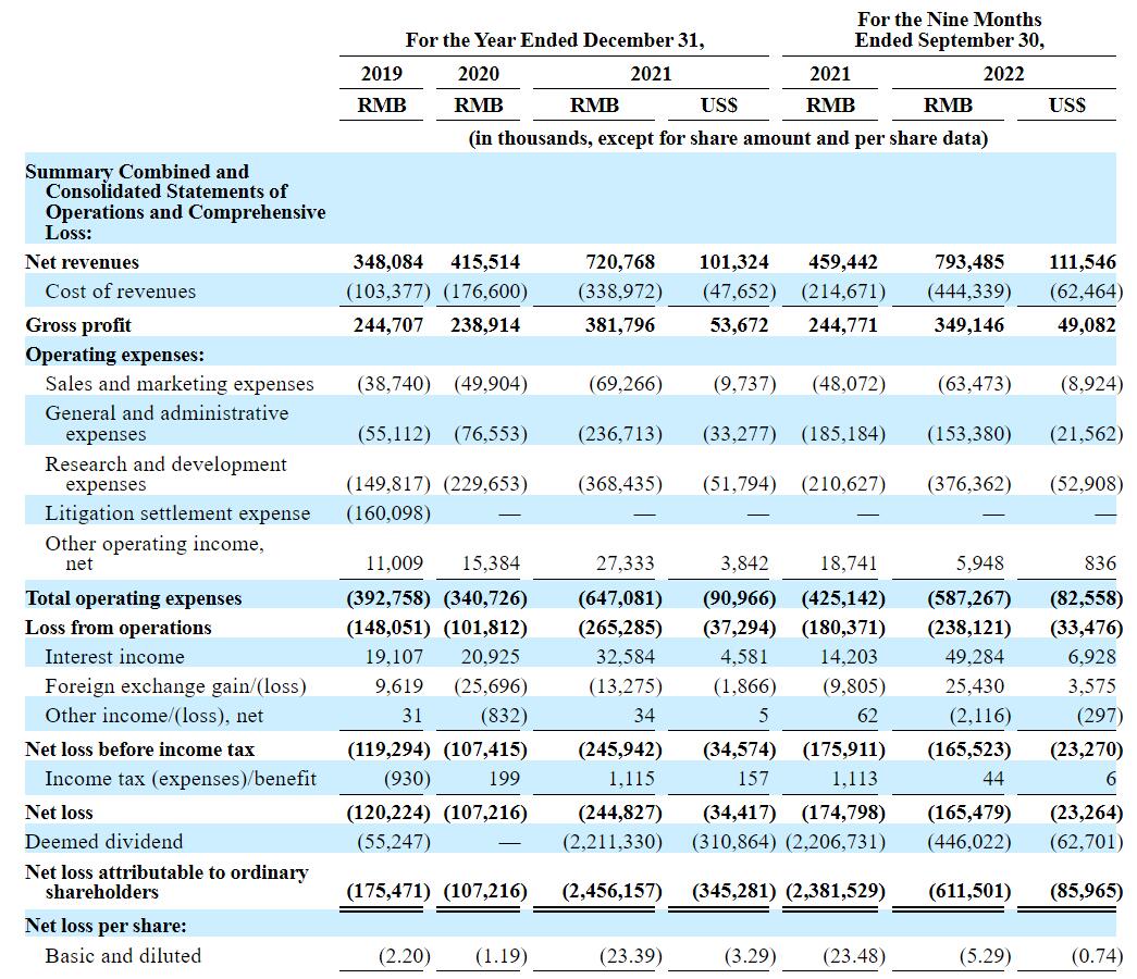 Hesai debuts on Nasdaq, becoming 1st Chinese LiDAR maker to go public in US